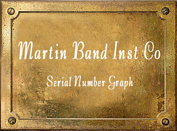 Martin Band Instrument Company Serial Number Graph List